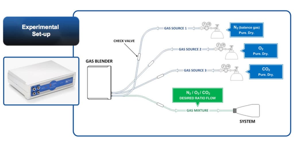 Gas Mixer for Thin Film Solar Cells Development