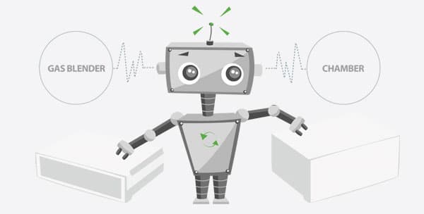 Gas Mixer Feedback Control Technology - MCQ Instruments
