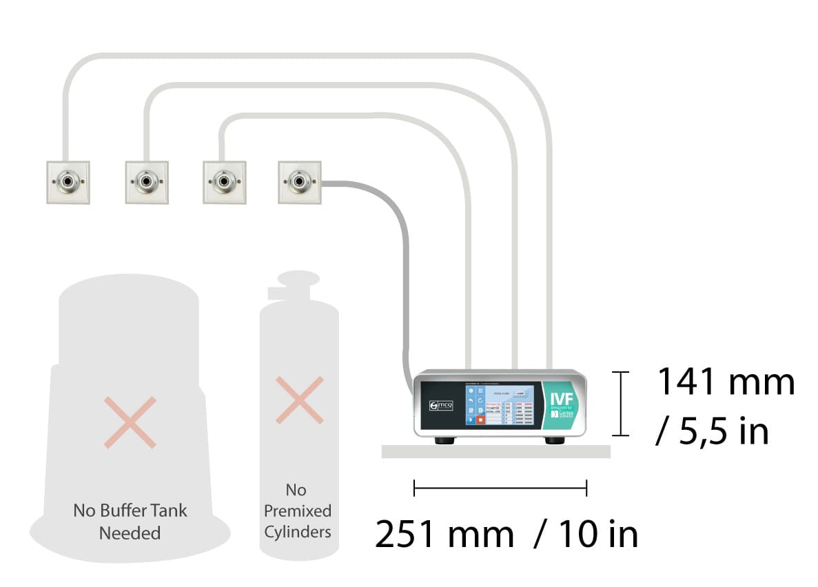 Collaboration with Genea - IVF Incubator